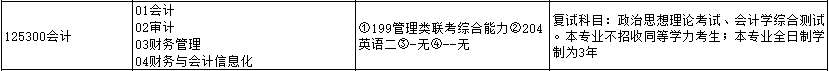 2020MPAcc復試科目 | 福州大學2020MPAcc會計碩士復試科目