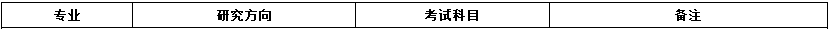 2020MPAcc復試科目 | 福州大學2020MPAcc會計碩士復試科目