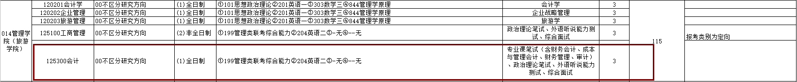 2020MPAcc復(fù)試科目 | 福建農(nóng)林大學(xué)2020MPAcc會(huì)計(jì)碩士復(fù)試科目