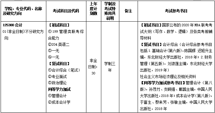 2020MPAcc復試科目 | 南昌大學2020MPAcc會計碩士復試科目