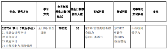 2020MAud復(fù)試科目 | 北京交通大學(xué)2020MAud審計碩士復(fù)試科目