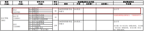 2020MAud復試科目 | 中央財經大學2020MAud審計碩士復試科目