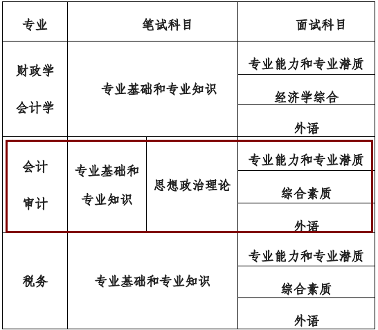 2020MAud復試科目 | 中國財政科學研究院2020MAud審計碩士復試科目