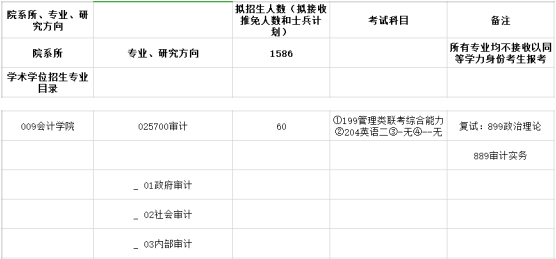 2020MAud復試科目 | 山西財經大學2020MAud審計碩士復試科目
