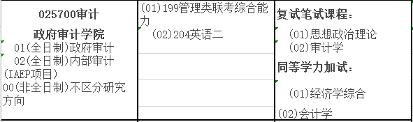 2020MAud復試科目 | 南京審計大學2020MAud審計碩士復試科目