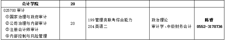 2020MAud復試科目 | 安徽財經大學2020MAud審計碩士復試科目