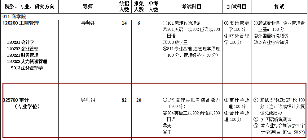 2020MAud復試科目 | 西南政法大學2020MAud審計碩士復試科目