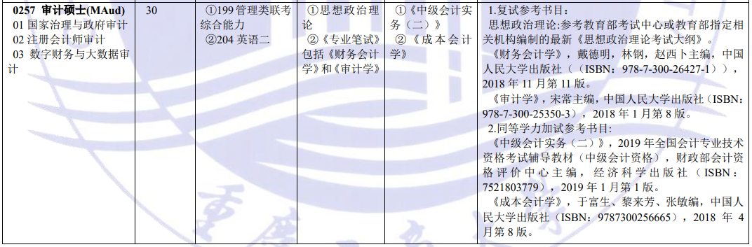 2020MAud復試科目 | 重慶工商大學2020MAud審計碩士復試科目