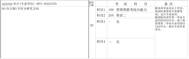 2020MAud復試科目 | 云南大學2020MAud審計碩士復試科目