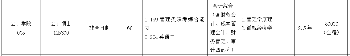 2021MPAcc專業目錄:浙江工商大學2021年會計碩士招生專業目錄