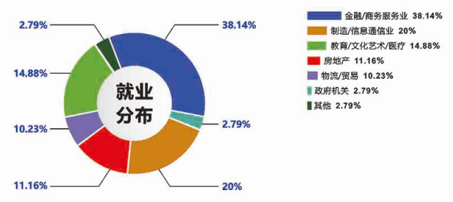 2021MPAcc招生簡(jiǎn)章:廣東工業(yè)大學(xué)2021年MPAcc招生簡(jiǎn)章