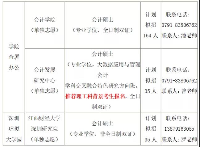 2021MPAcc招生簡章：江西財(cái)經(jīng)大學(xué)2021年會(huì)計(jì)碩士（MPAcc）招生簡章