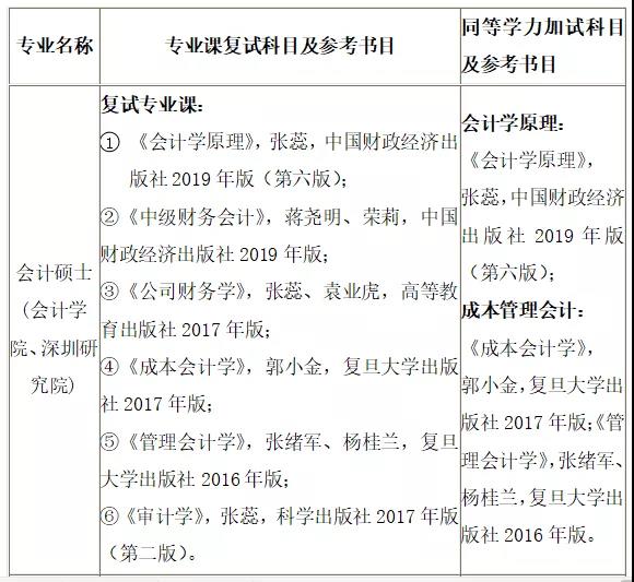 2021MPAcc招生簡章：江西財(cái)經(jīng)大學(xué)2021年會(huì)計(jì)碩士（MPAcc）招生簡章