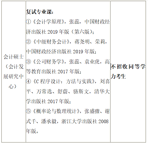 2021MPAcc招生簡章：江西財(cái)經(jīng)大學(xué)2021年會(huì)計(jì)碩士（MPAcc）招生簡章