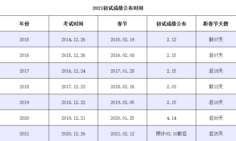 社科賽斯獨家:2021年工商管理碩士(MBA)國家線預測
