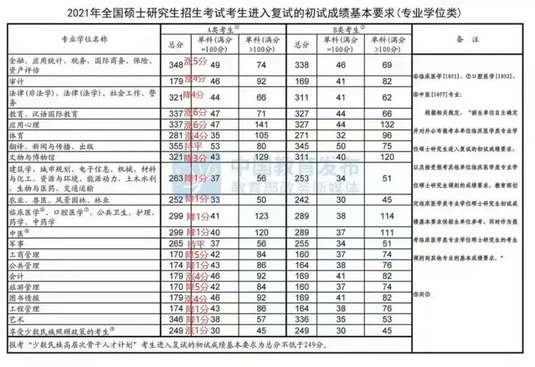 特大喜訊:社科賽斯再次精準預測國家線!
