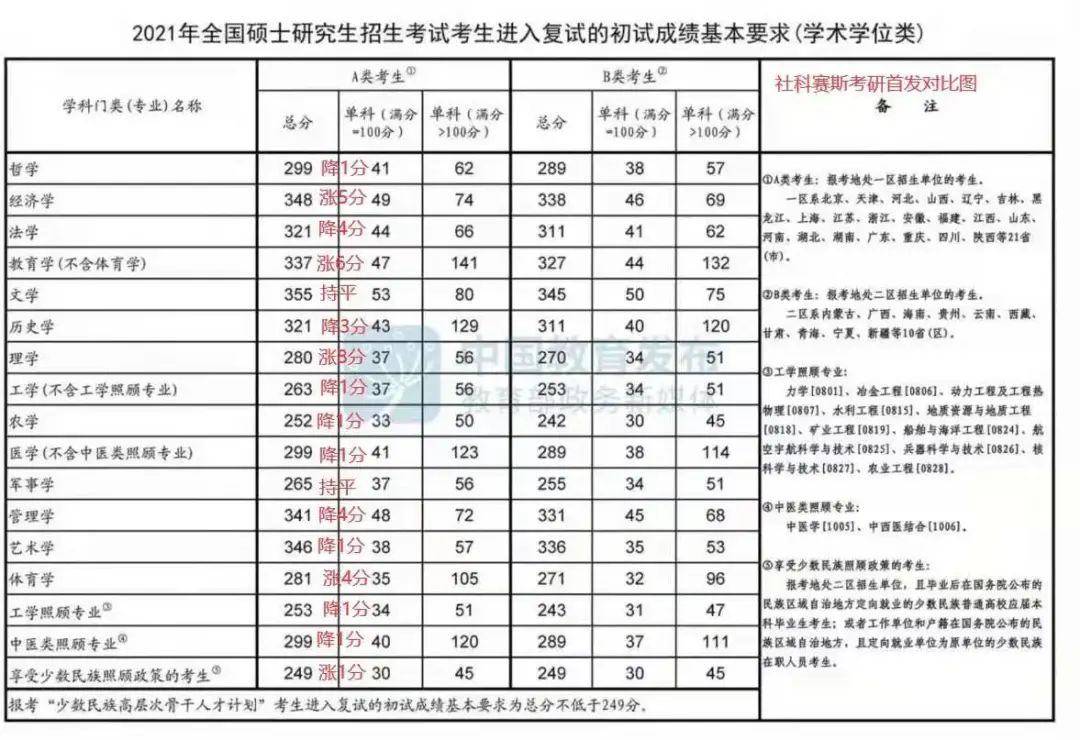 特大喜訊:社科賽斯再次精準預測國家線!