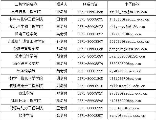 2021考研擬錄取名單:鄭州輕工業(yè)大學(xué)2021年碩士研究生擬錄取名單公示2021年碩士研究生擬錄取名單公示