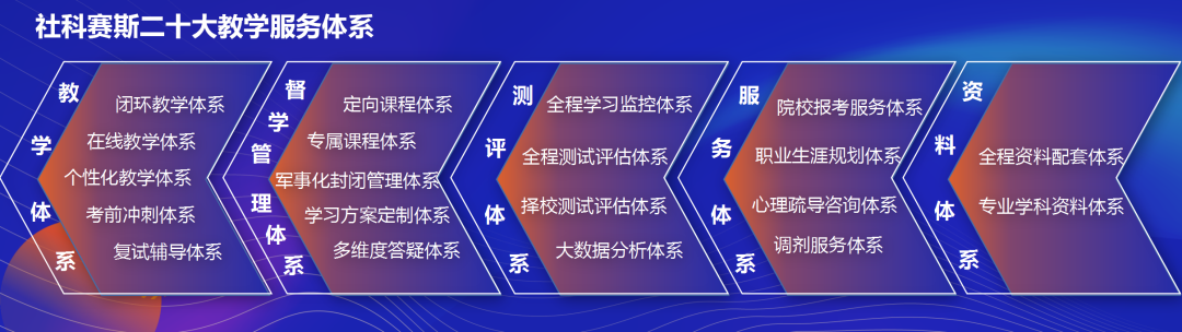 面向新起點!社科賽斯持續(xù)布局考研教育培訓,三大產(chǎn)品體系發(fā)布!