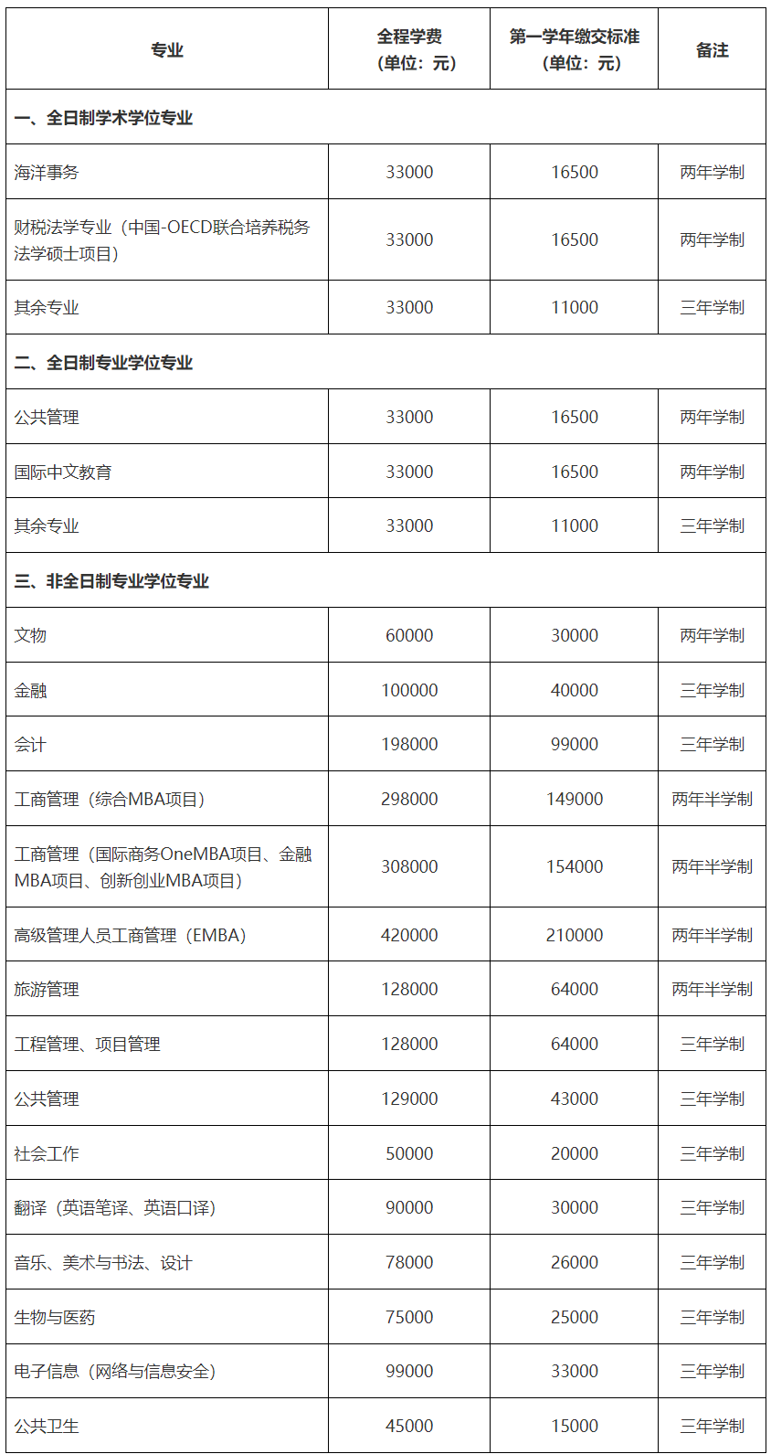 2025MPAcc招生簡章:廈門大學2025年碩士研究生招生簡章