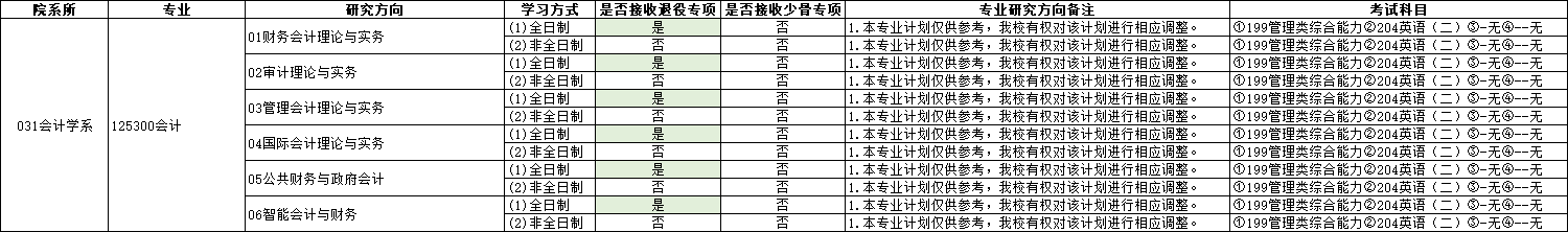 2025MPAcc專業(yè)目錄:廈門大學(xué)2025年MPAcc碩士研究生招生專業(yè)目錄