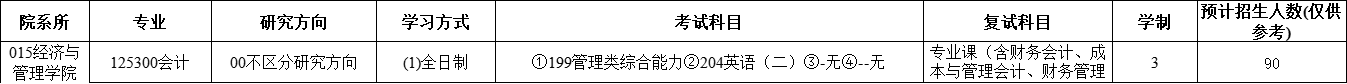 2025MPAcc專業(yè)目錄:福建農(nóng)林大學(xué)2025年MPAcc碩士研究生招生專業(yè)目錄