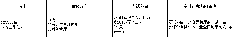 2025MPAcc專業(yè)目錄:福州大學(xué)2025年MPAcc碩士研究生招生專業(yè)目錄