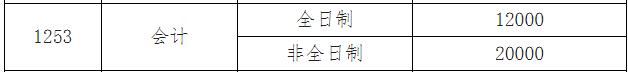 2025MPAcc學費:江西理工大學2025年MPAcc碩士研究生學費