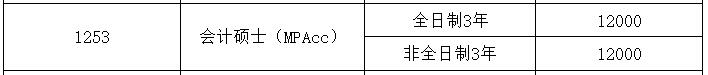 2025MPAcc學(xué)費(fèi):江西師范大學(xué)2025年MPAcc碩士研究生學(xué)費(fèi)