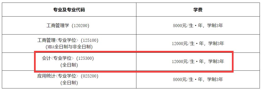 2025MPAcc學(xué)費:東華理工大學(xué)2025年MPAcc碩士研究生學(xué)費